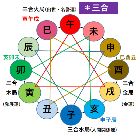 四柱推命 – 金沢の占い師 高宮和人